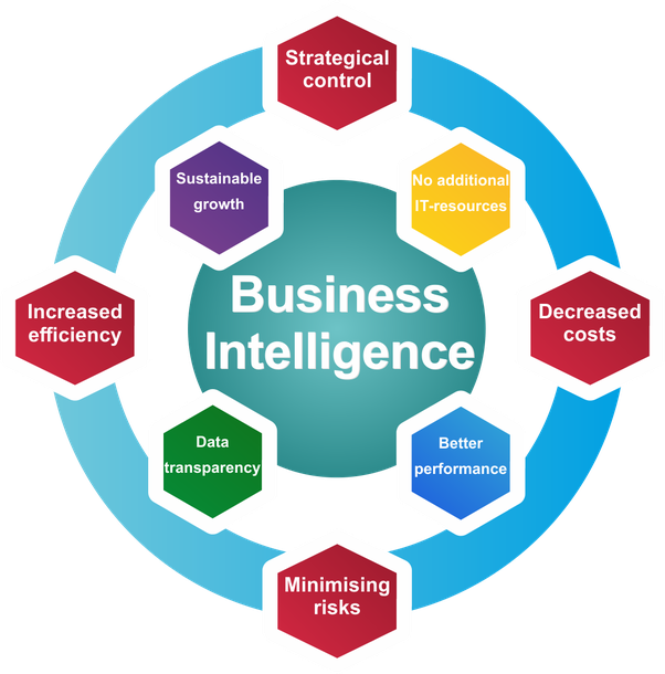 what is business intelligence presentation
