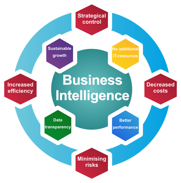 improving-your-business-intelligence-strategic-business-alliance