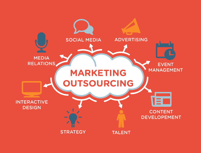 Outsourcing Marketing