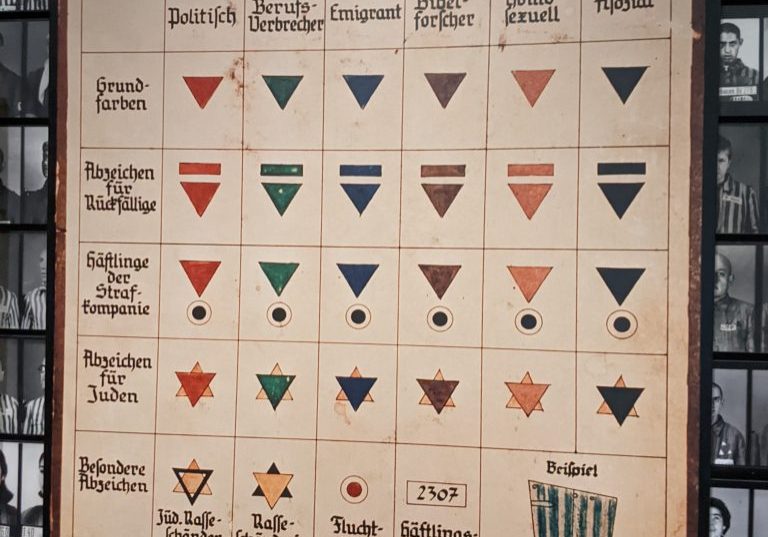 Markings for prisoners in concentration camps